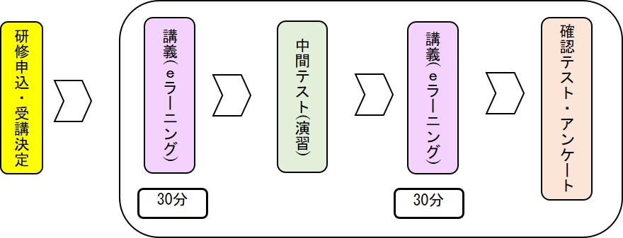 e[jOC̊Tv